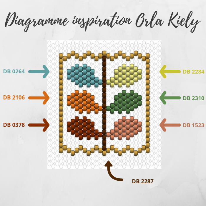 Diagramme peyote orla kiely